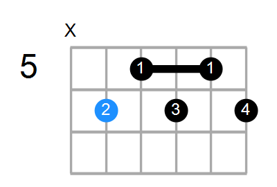 D#7b9 Chord